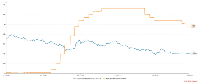 关于黄金对现代货币供应体系的影响
