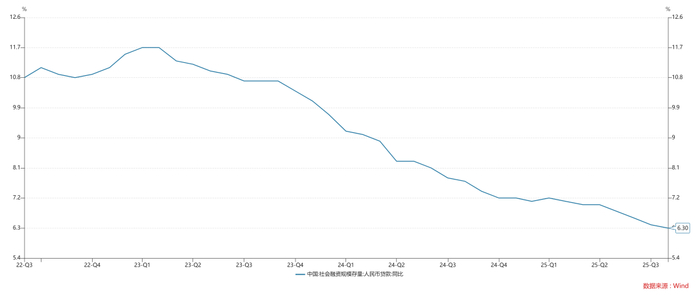 关于黄金对现代货币供应体系的影响