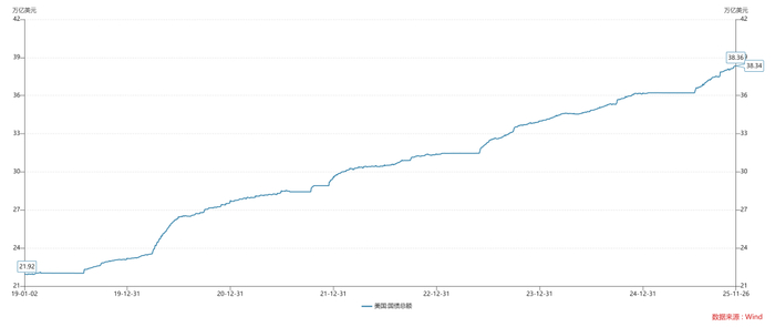 关于黄金对现代货币供应体系的影响