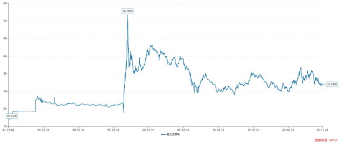 关于黄金对现代货币供应体系的影响
