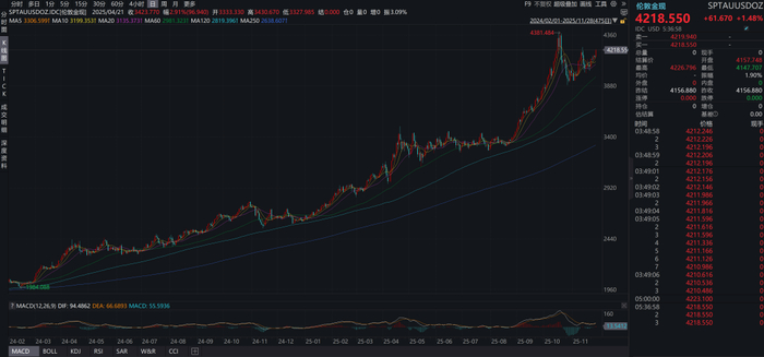 关于黄金对现代货币供应体系的影响