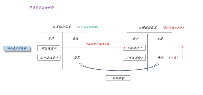 关于黄金对现代货币供应体系的影响