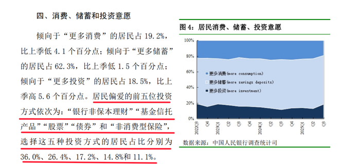 低利率时代，“一生爱存”的中国人，悄悄开始“理”钱