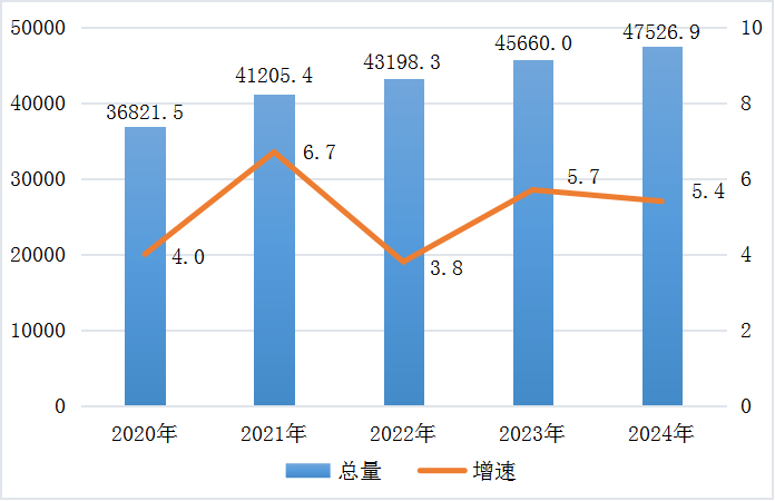 不止山东、河南，这个北方省份也想争“经济大省”