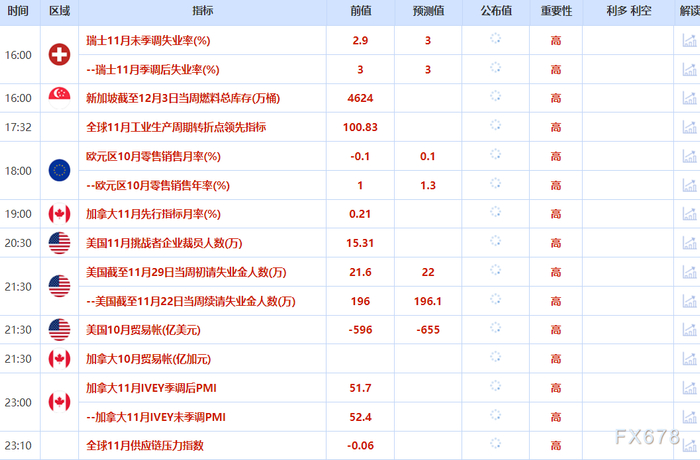 12月4日财经早餐：美民间就业数据疲软，金价持稳，白银再创新高，供应担忧支撑油价