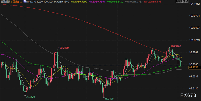 12月4日财经早餐：美民间就业数据疲软，金价持稳，白银再创新高，供应担忧支撑油价