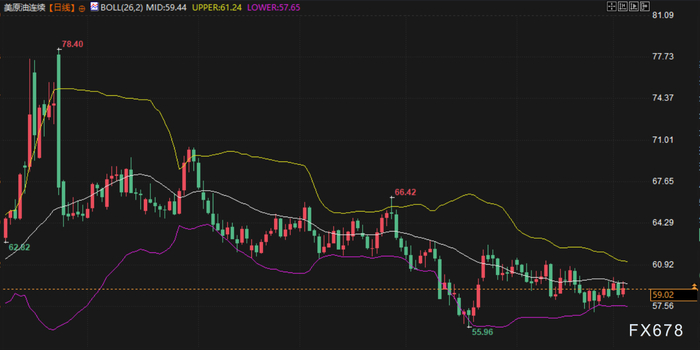 12月4日财经早餐：美民间就业数据疲软，金价持稳，白银再创新高，供应担忧支撑油价