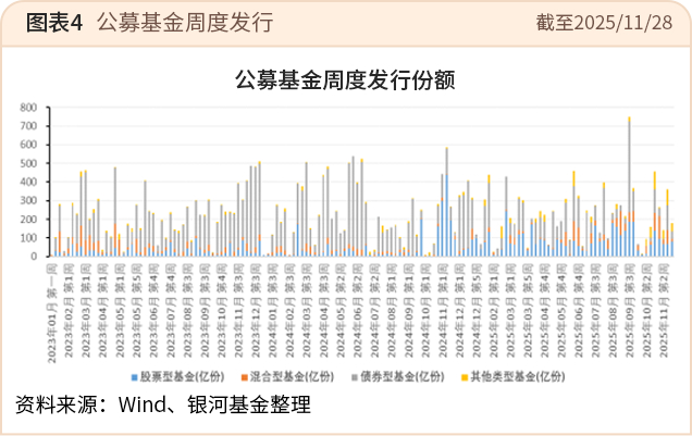 市场周报·218期｜上周美联储12月降息预期回升，风险资产回暖