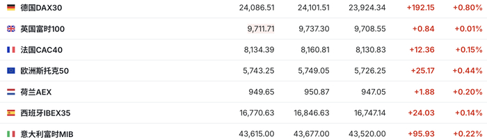 美联储首选通胀指标来袭 奈飞盘前跌超4% | 今夜看点