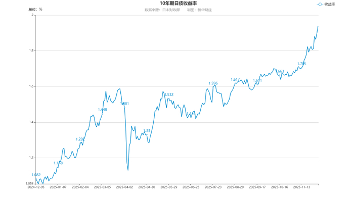 PCE数据姗姗来迟 美债盘前小幅波动
