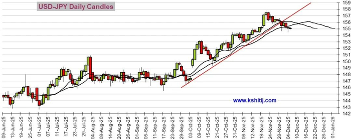 大行情一触即发！美国PCE通胀数据来袭 黄金、美元指数、日元、欧元、英镑、澳元和人民币技术前景分析