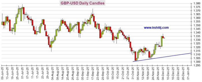 大行情一触即发！美国PCE通胀数据来袭 黄金、美元指数、日元、欧元、英镑、澳元和人民币技术前景分析
