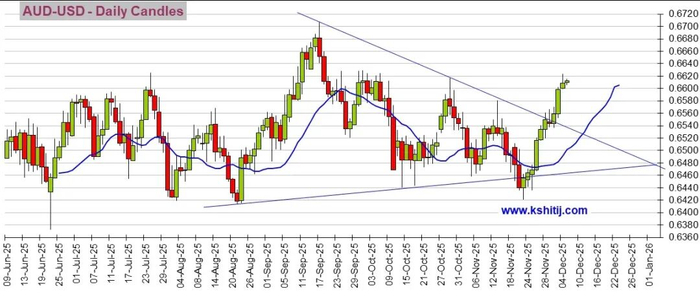 大行情一触即发！美国PCE通胀数据来袭 黄金、美元指数、日元、欧元、英镑、澳元和人民币技术前景分析