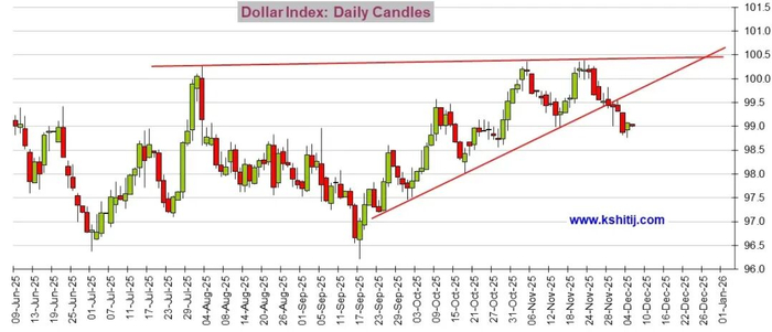 大行情一触即发！美国PCE通胀数据来袭 黄金、美元指数、日元、欧元、英镑、澳元和人民币技术前景分析