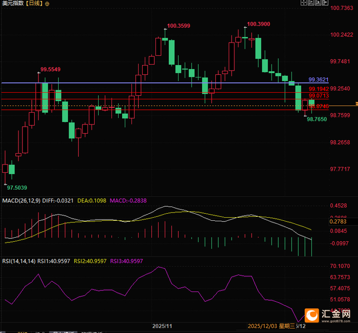 美联储的“危险游戏”，一场非典型贬值正悄然开启