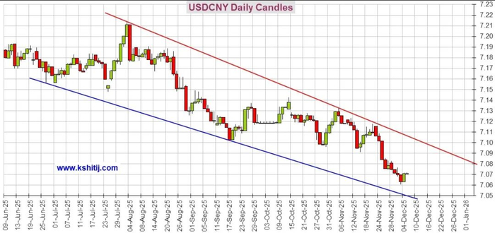大行情一触即发！美国PCE通胀数据来袭 黄金、美元指数、日元、欧元、英镑、澳元和人民币技术前景分析