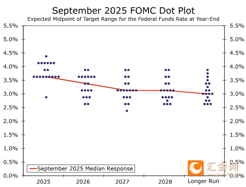 美联储的“危险游戏”，一场非典型贬值正悄然开启