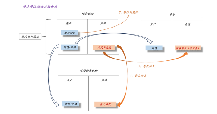 关于债市牛熊的根本原因
