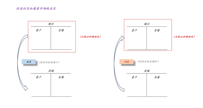 关于债市牛熊的根本原因