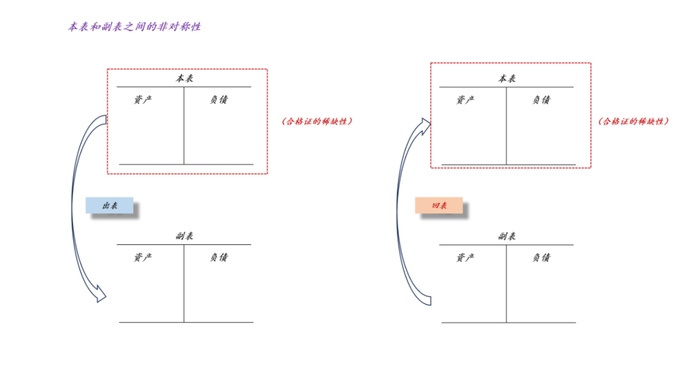 关于债市牛熊的根本原因