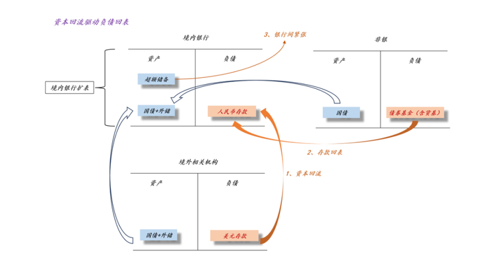 关于债市牛熊的根本原因
