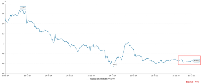 关于债市牛熊的根本原因