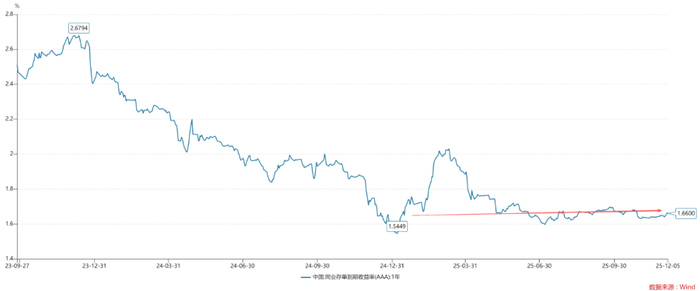 关于债市牛熊的根本原因