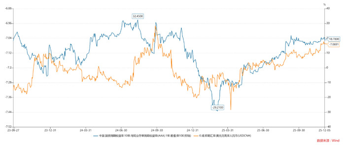关于债市牛熊的根本原因