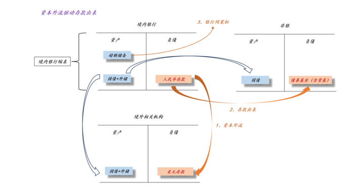 关于债市牛熊的根本原因