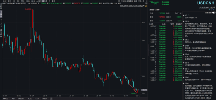 关于债市牛熊的根本原因
