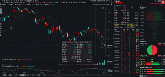 关于债市牛熊的根本原因