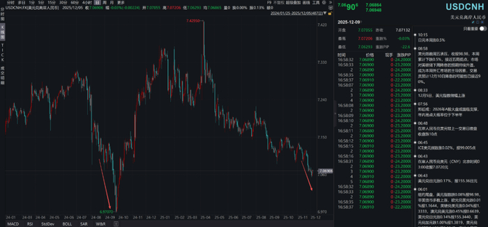 关于债市牛熊的根本原因