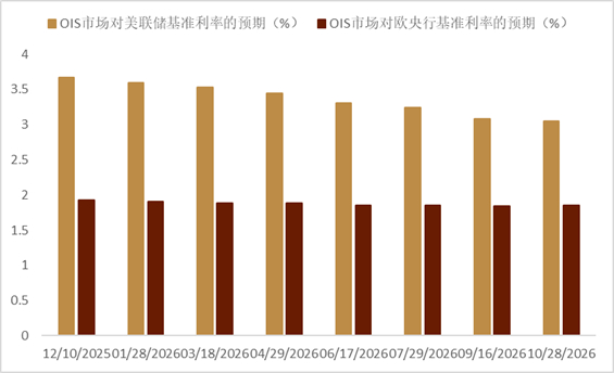 【中金外汇 · 年度展望】宽松交易或回归