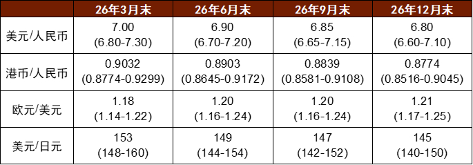 【中金外汇 · 年度展望】宽松交易或回归