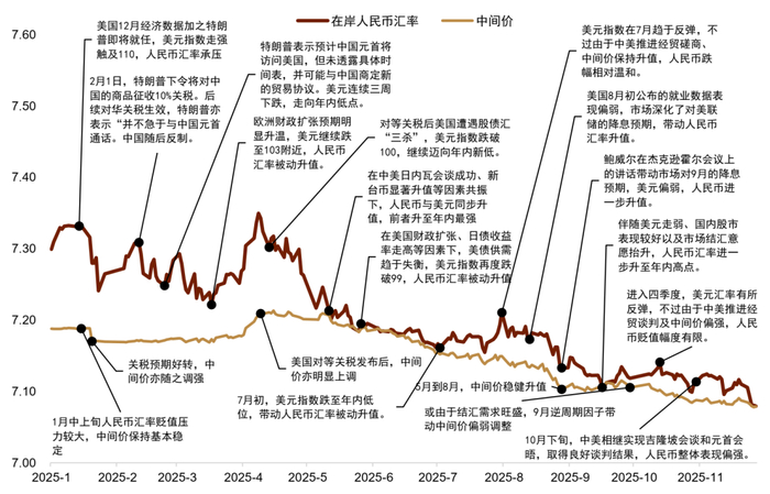 【中金外汇 · 年度展望】宽松交易或回归