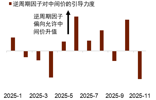 【中金外汇 · 年度展望】宽松交易或回归