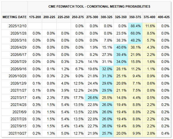 数十年来鲜见！美联储降息美债收益率却攀升 华尔街激辩背后原因