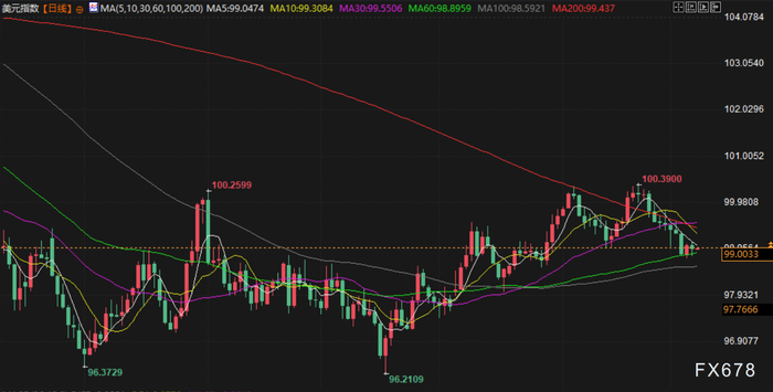 12月8日财经早餐：静待美联储决议，金价坚守4200关口，油价触及两周高位
