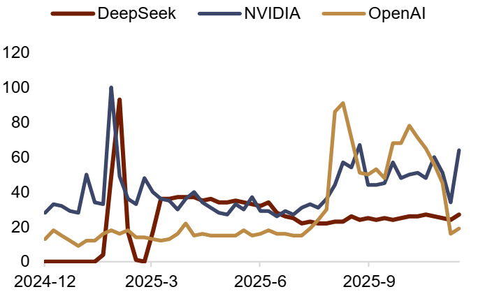 【中金外汇 · 年度展望】宽松交易或回归