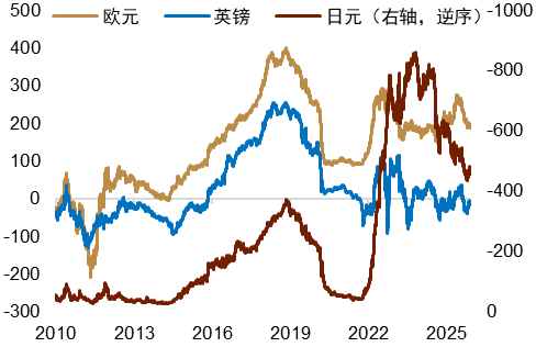 【中金外汇 · 年度展望】宽松交易或回归