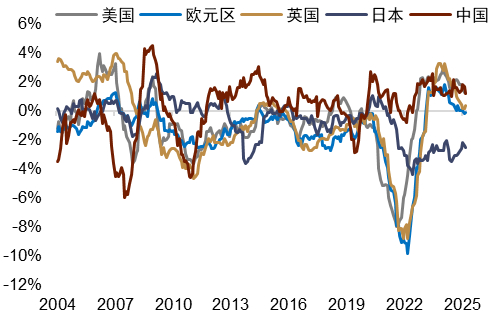 【中金外汇 · 年度展望】宽松交易或回归