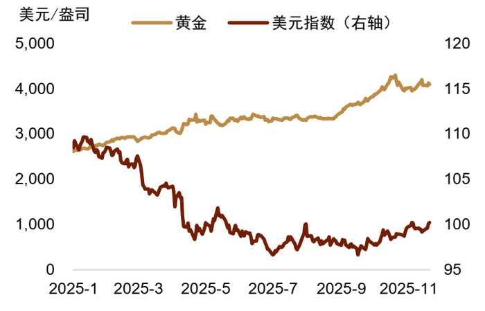 【中金外汇 · 年度展望】宽松交易或回归