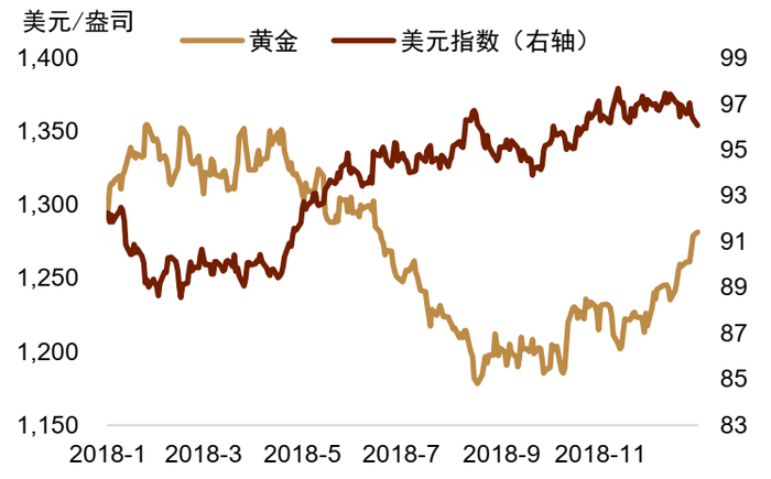 【中金外汇 · 年度展望】宽松交易或回归