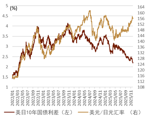 【中金外汇 · 年度展望】宽松交易或回归