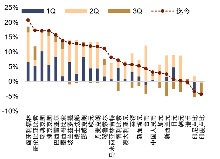【中金外汇 · 年度展望】宽松交易或回归