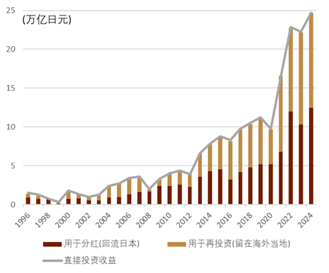 【中金外汇 · 年度展望】宽松交易或回归