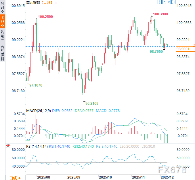 美联储降息国债收益率竟飙升，市场预警：美元信用基石松动？