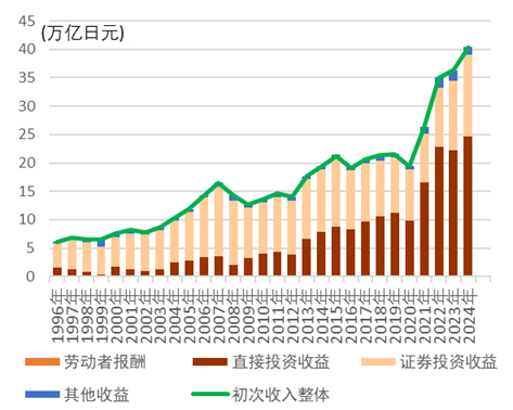 【中金外汇 · 年度展望】宽松交易或回归