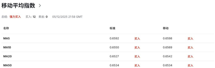 澳币AUDUSD杀出反攻势：内需爆炸＋通胀四连升，市场押注澳储行重启加息