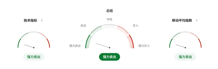 加币脱缰式反弹：加拿大就业三连爆、市场押注政策大逆转